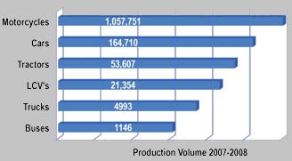production-volume-2007-081