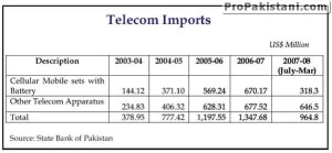 telecom_imports